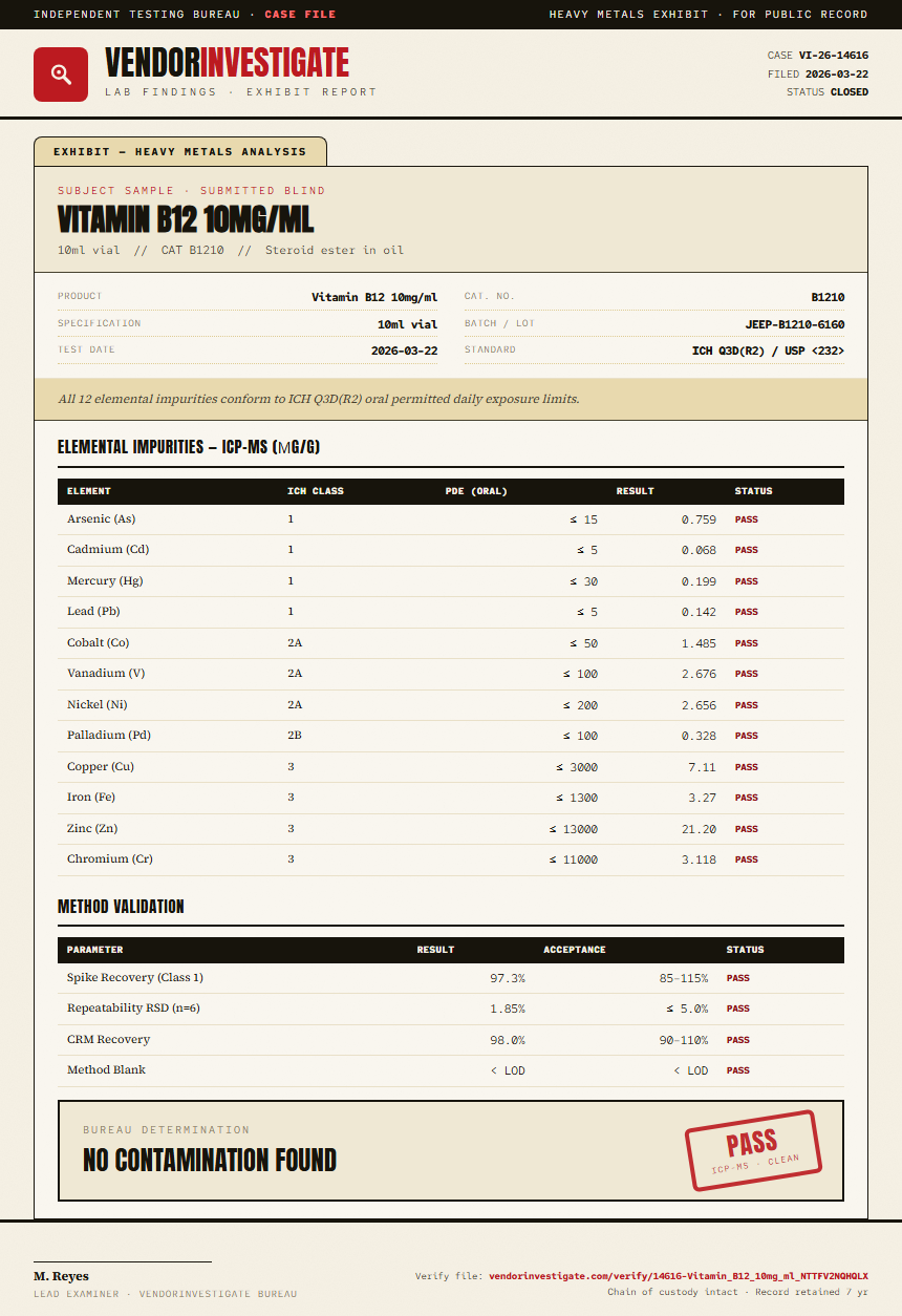 Vitamin B12 10mg/ml Heavy Metals report by VendorInvestigator