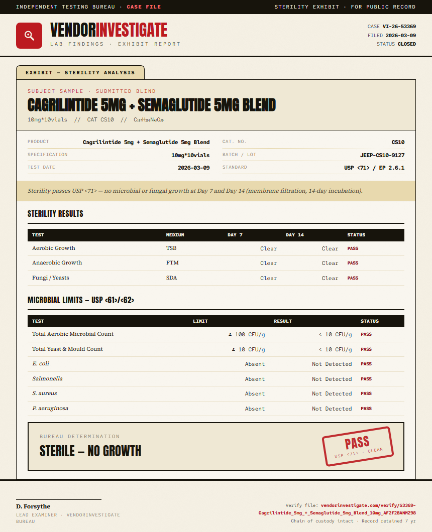 Cagrilintide 5mg + Semaglutide 5mg Blend Sterility report by VendorInvestigator