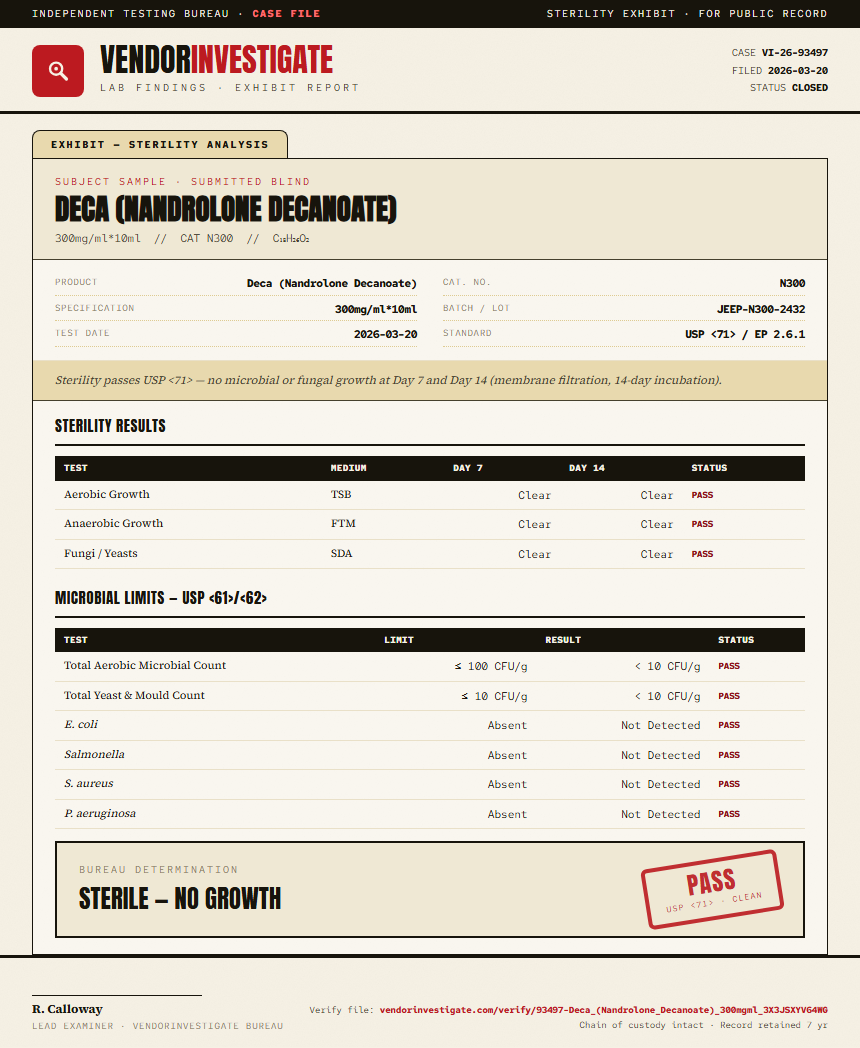 Deca (Nandrolone Decanoate) Sterility report by VendorInvestigator