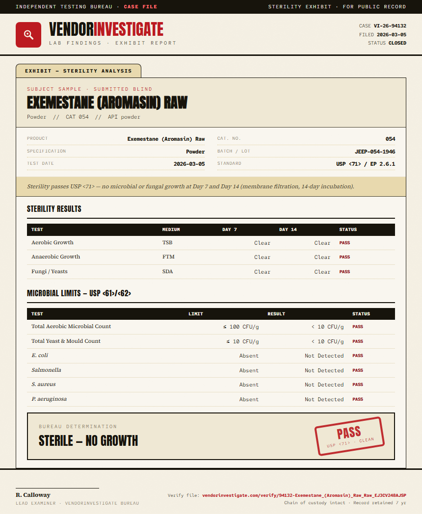 Exemestane (Aromasin) Raw Sterility report by VendorInvestigator