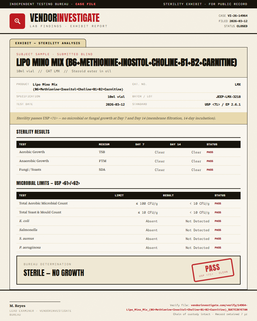 Lipo Mino Mix (B6+Methionine+Inositol+Choline+B1+B2+Carnitine) Sterility report by VendorInvestigator