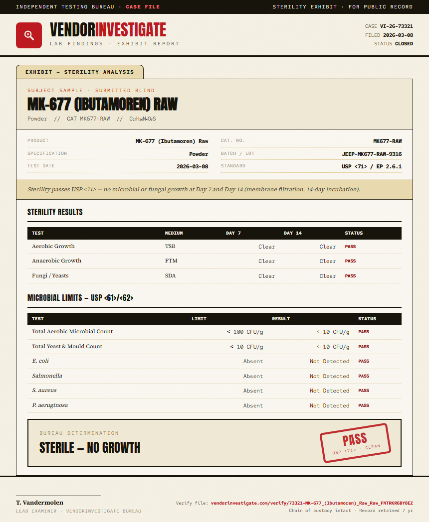 MK-677 (Ibutamoren) Raw Sterility report by VendorInvestigator