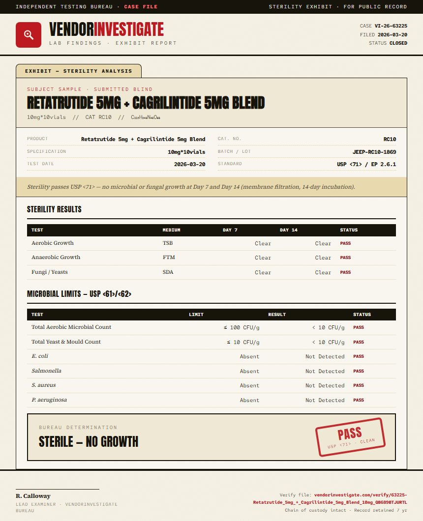 Retatrutide 5mg + Cagrilintide 5mg Blend Sterility report by VendorInvestigator