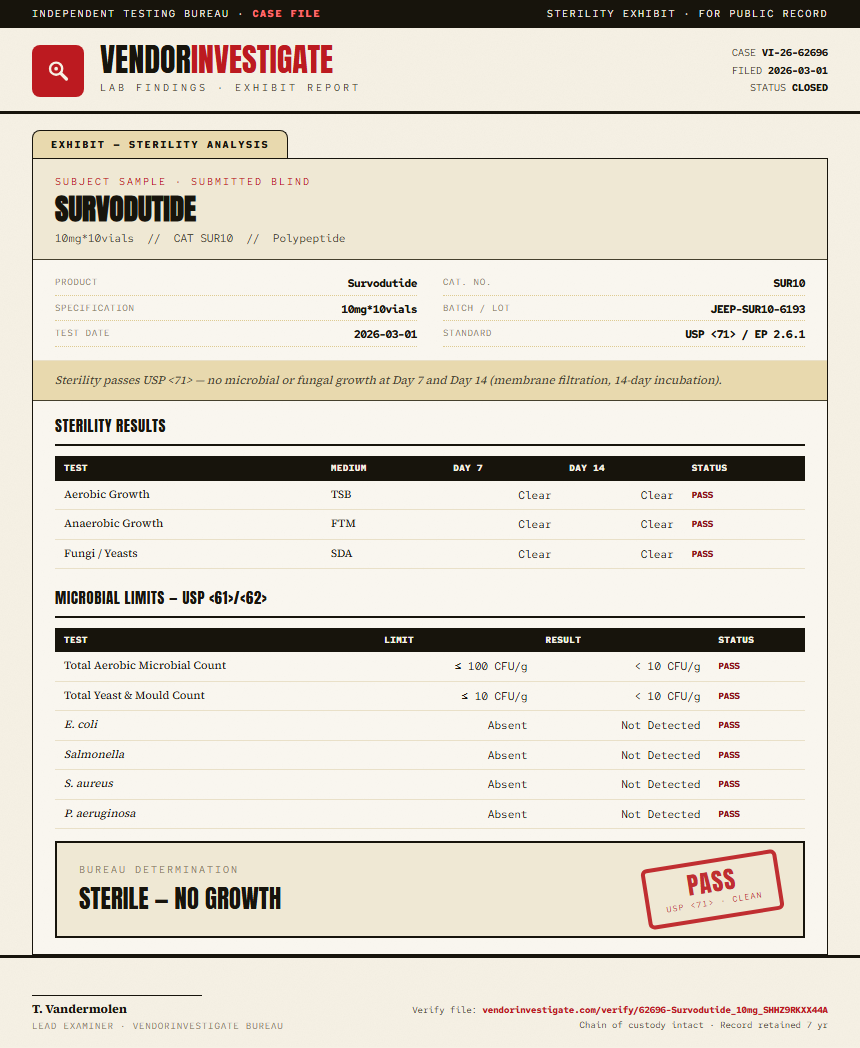 Survodutide Sterility report by VendorInvestigator