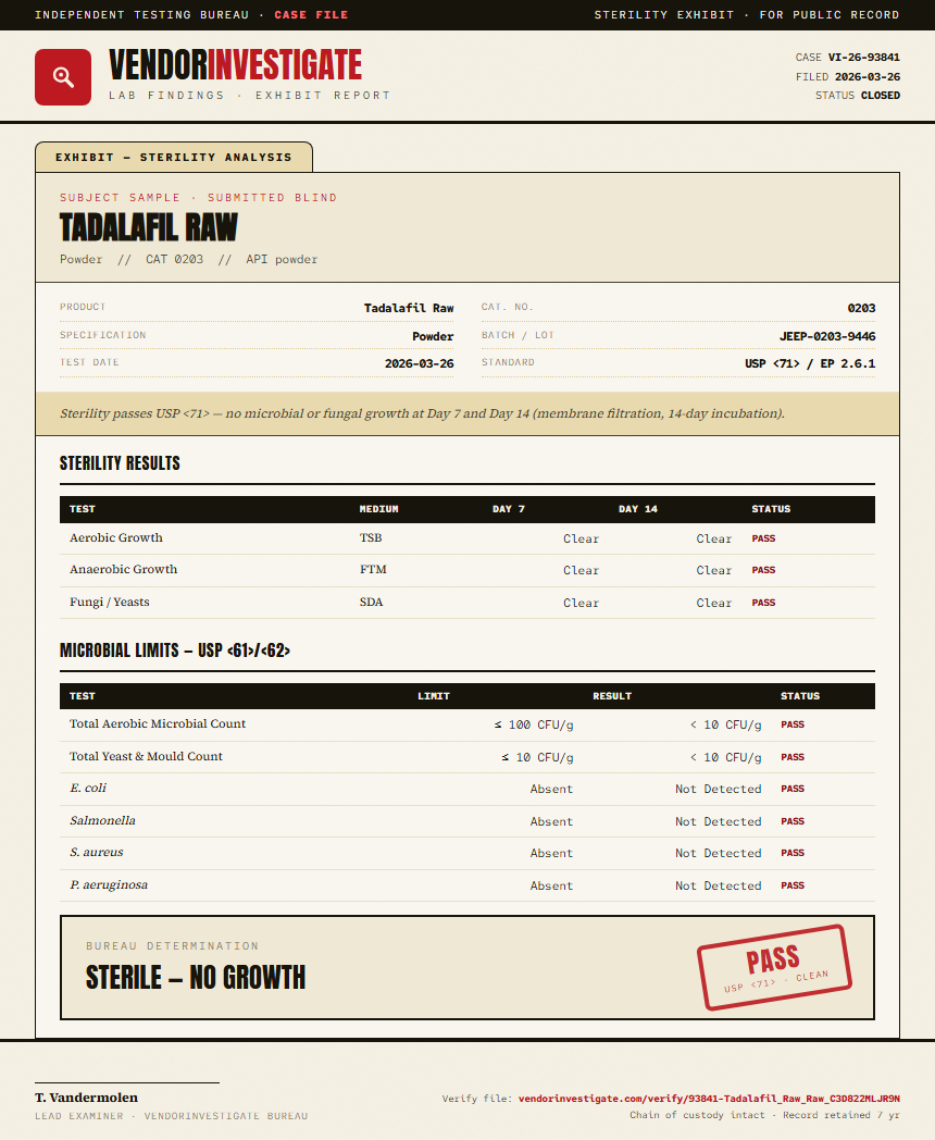 Tadalafil Raw Sterility report by VendorInvestigator