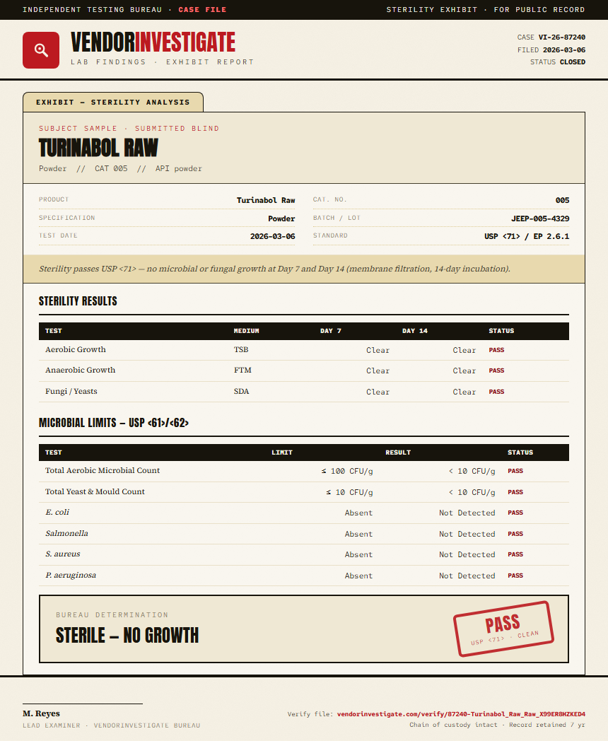 Turinabol Raw Sterility report by VendorInvestigator